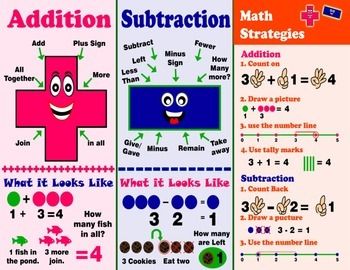 Addition & Subtraction {Poster/Anchor Chart and Cards}  http://www.teacherspayteachers.com/Product/Addition-Subtraction-PosterAnchor-Chart-and-Cards-1252071 Subtraction Poster, Addition Anchor Charts, Subtraction Anchor Chart, Anchor Charts First Grade, Teaching Subtraction, Subtraction Kindergarten, Kindergarten Anchor Charts, Teaching Addition, Addition Words