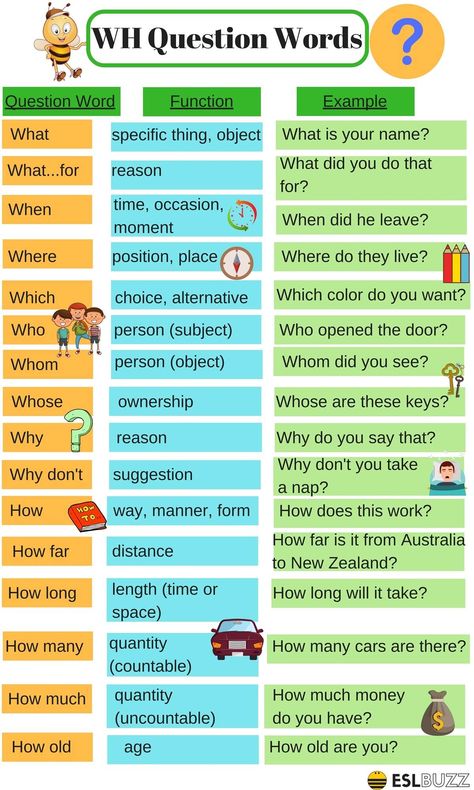 Question words are also called WH questions because they include the letters 'W' and 'H'. W H Questions, Wh Question Words, Struktur Teks, Question Words, English Grammar Tenses, English Grammar Rules, English Teaching Materials, Teaching English Grammar, Learning English For Kids