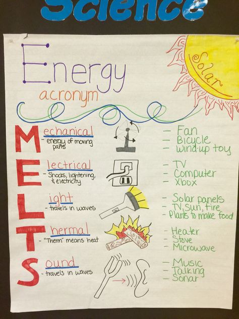 Energy Acronym (MELTS) Anchor Chart for 4th grade science (picture only) Science Energy, Science Chart, Fourth Grade Science, Science Anchor Charts, 7th Grade Science, Third Grade Science, 8th Grade Science, 4th Grade Science, 6th Grade Science