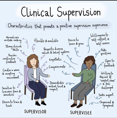 Lcsw Supervision, Clinical Social Work Exam, Social Work Exam, Counselling Tools, Clinical Supervision, Counseling Techniques, Psychology Studies, Clinical Social Work, Therapist Office