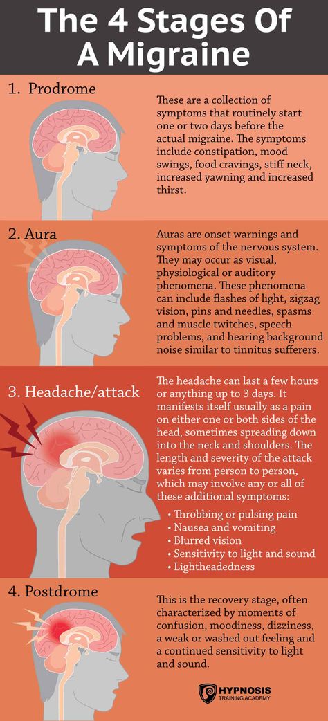 Hypnosis For Migraines: What Causes A “Headache On Steroids” & The Hypnosis Techniques For Prevention & Pain Relief Chronic Back Pain, Muscle Twitching, Chronic Migraines, Health And Fitness Magazine, Migraine Relief, Healthy Diet Tips, Migraine Headaches, Daily Health Tips, Good Health Tips