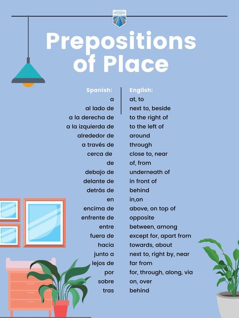 Spanish Prepositions Of Location, Prepositions In Spanish, Spanish Worksheets Beginner, Spanish Prepositions, Teach Yourself Spanish, Spanish Notes, Preposition Worksheets, Spanish Learning Activities, Spanish Words For Beginners