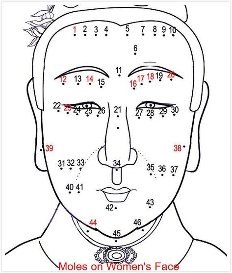 Meaning of Moles on the Face, Chinese Facial Mole Reading Mole Placement Meaning, Chinese Face Reading, Mole Meaning, Facial Mole, Moles On Face, Red Moles, Side Of Face, Skin Moles, Face Pores