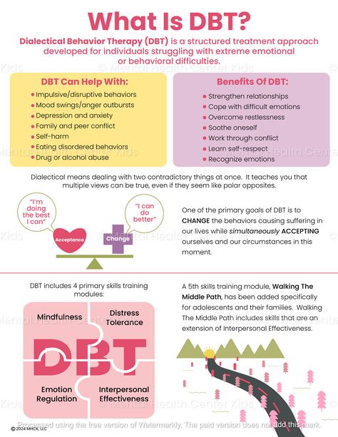 What Is DBT? (PDF) – Mental Health Center Kids Dbt Exercises For Adults, Dbt For Kids, Distress Tolerance Activities, Dbt Skills Worksheets, Dbt Therapy, Interpersonal Effectiveness, Cbt Worksheets, Distress Tolerance, Healthy Coping Skills