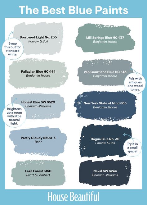 29 Best Blue Paint Colors - Great Shades of Blue Paint to Decorate With Benjamin Moore Bright And Early, Shades Of Blue Paint, Best Blue Paint Colors, Basement Colors, Casa Disney, Palladian Blue, Borrowed Light, Vintage Colours, Hague Blue