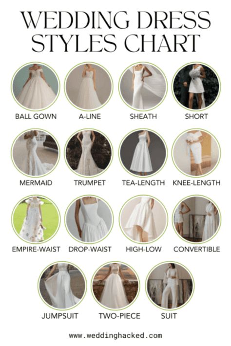 Wedding Dress Style Chart: 15 Must-Know Wedding Dress Styles - Wedding Hacked Wedding Dress Style Guide, Wedding Gown Types, Dress Sleeve Styles Chart, Wedding Dress Guide Style, Wedding Dress Style Chart, Different Types Of Wedding Dresses Style, Types Of Wedding Dresses Styles Chart, Wedding Gown Styles Chart, Wedding Dress Shapes Guide