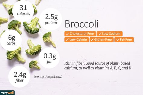 Broccoli is a low-calorie, fiber-rich vegetable that's packed with nutrients like vitamin C. Learn about its calorie count and more. Broccoli Nutrition Facts, Fiber Rich Vegetables, Calories Food, Pasta Con Broccoli, Broccoli Sauteed, Broccoli Nutrition, Zero Calorie Foods, Taco Salad Recipes, Fruit Salad Recipes