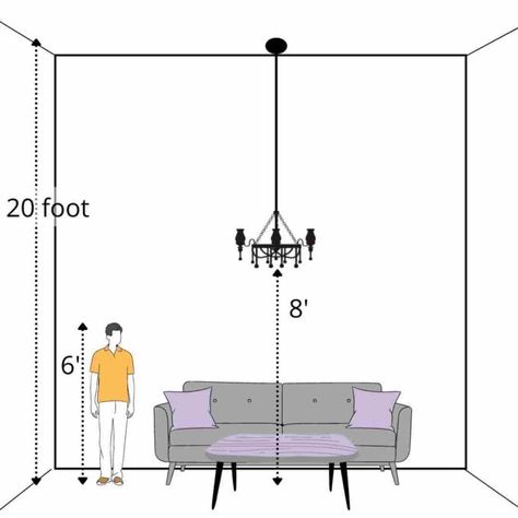 Chandelier placement height from a 20 feet ceiling. Adjustable Height Chandelier, Chandelier In Great Room, Chandelier Height In Living Room, Vaulted Living Room Chandelier, Chandelier On Low Ceiling, Chandelier Height Guide, Height Of Chandelier Over Table, Dining Room Chandelier Low Ceiling, Chandelier Height Above Table