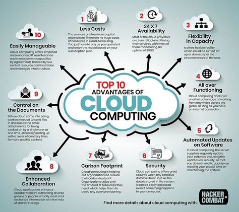 Quick Introduction To Cloud Computing - What is Cloud Computing? #cloudcomputing #cloud Cloud Computing Illustration, Cloud Computing Logo, Technology Poster, What Is Cloud Computing, Cloud Computing Technology, Aws Cloud, Learn Computer Science, Computer Learning, Technology Posters