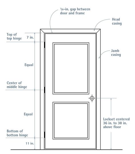 Ordering Doors - Fine Homebuilding Standard Door Sizes, Door Detail Drawing Architecture, Door Design Sketch, Door Sizes Standard, Door Dimensions Standard, Door Design Drawing, Door Detail Drawing, Door Elevation, Door Measurements