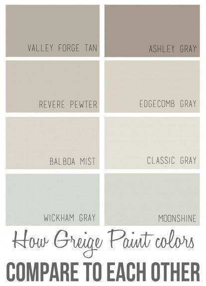 The best Benjamin Moore greige paint colors and how they compare to each other. Manchester Tan, Exterior Gray Paint, Balboa Mist, Best Interior Paint, Greige Paint Colors, Greige Paint, Farmhouse Paint Colors, Revere Pewter, Farmhouse Paint