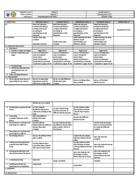 Daily Lesson Log TLE Grade 7 Commercial Cooking Week 7 Kitchen Symbols, Cooking Lesson Plans, Manners Chart, Drawing Symbols, Proportion Art, Floor Plan Symbols, Araling Panlipunan, Lesson Plan Format, Teaching Portfolio