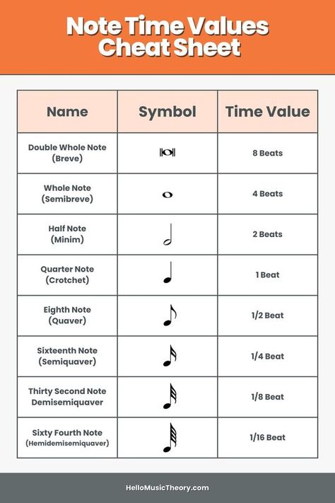 Music Notes Symbols Names, Musical Symbols And Notes, Music Theory Cheat Sheet, Music Cheat Sheet, Note Symbols, British Names, Learning Music Notes, Basic Music Theory, Piano Songs Sheet Music