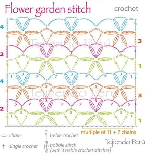 This Free Crochet pattern teaches how to make this beautiful Lacy Flower Stitch that would look great as crocheted curtains, a lacy crochet shawl or crochet table cloth! Garden Crochet, Hands Embroidery, Bobble Stitch Crochet, Crochet Garden, Crochet Charts, Crochet Collection, Crochet Curtains, Treble Crochet Stitch, Different Stitches