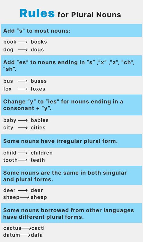 English grammar, learn, Words quotes, Sentence starters, Pretty words, Vocabulary words, Vocabulary Rules Of Noun, How To Improve English Spelling, Rules For Plural Nouns, Singular And Plural Nouns Rules, Adding Es To Words Plural Nouns, English Rules Grammar, Singular Plural Rules, Grammer English Grammar Rules, Material Noun