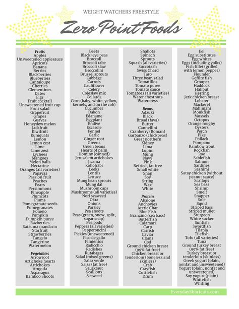 Ww Zero Point Foods, Ww Hacks, Foods Printable, Weight Watchers Points List, Zero Point Foods, Weight Watchers Food Points, Weigh Watchers, Weight Watcher Desserts, Weight Watchers Program