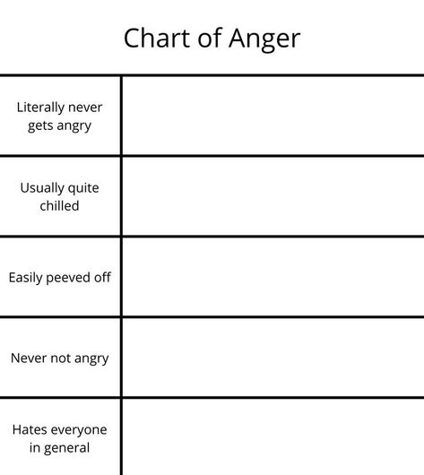 you can find more allignment charts on my profile. also go check out my ig where i post weekly writing tips <3 Alignment Charts, Template Meme, Alignment Chart, Personality Chart, Oc Template, Funny Charts, Drawing Meme, Blank Memes, Character Sheet Template