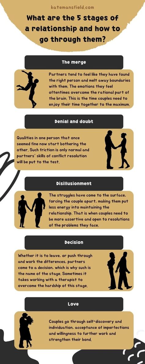 Ask any relationship coach and they will tell you that most relationships go through 5 different stages. The thing is, different couples don’t go through them linearly, and sometimes they enter the same stage multiple times. #relationship #dating #relationshipcoach #relationshipguide Tinder Pickup Lines, Stages Of A Relationship, Enneagram 8, Relationship Journal, Critical Thinking Questions, Relationship Stages, Meaningful Love Quotes, Relationship Lessons, Marriage Help