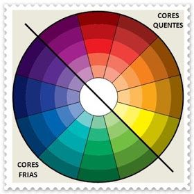 Arte Poli de Candeias: Escala de Valores - Degradê / Cores Quentes e Frias Arte Inspo, Color Palette Design, Color Wheel, Color Pallets, Colour Schemes, Color Theory, Color Chart, Artist Art, Colour Palette