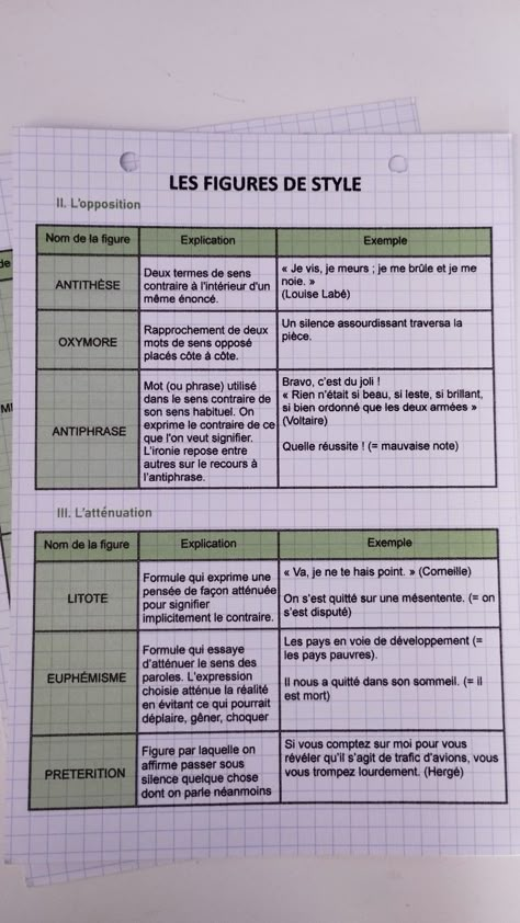 خريطة ذهنية, School Organisation, Middle School Hacks, French Language Lessons, Study Tips For Students, French Education, French Expressions, School Organization Notes, French Lessons