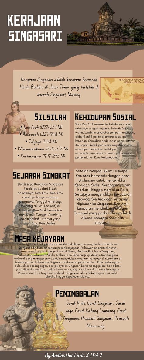 Infografis mengenai materi singkat Kerajaan Singasari Infografis Pahlawan, Infografis Budaya, Infografis Aesthetic, Infografis Sejarah, Poster Sejarah, Info Grafis, History Infographic, Sejarah Kuno, Expression Quotes