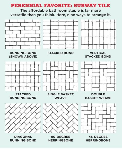 Create visual interest by arranging subway tiles in one of these nine new ways. Hipster Interior, Tile Layout, Traditional Interior Design, Subway Tiles, Professional Decor, U Bahn, Chart Design, Bath Remodel, The Design Files