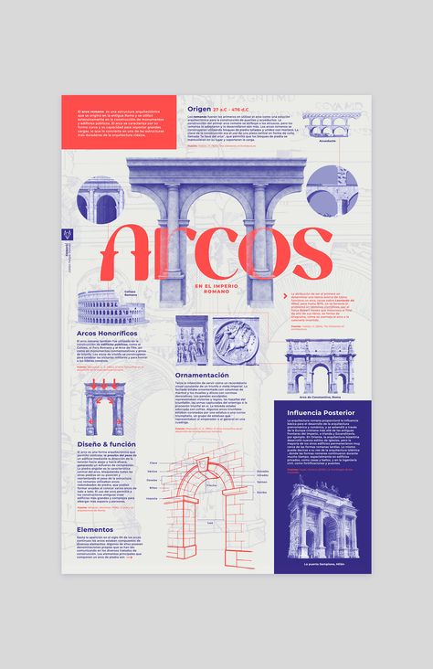 Infographic roman arch on Behance Roman Arch, History Infographic, Graphic Design Infographic, Creative Infographic, Design Infographic, Information Architecture, Information Design, Work Inspiration, Infographic Design