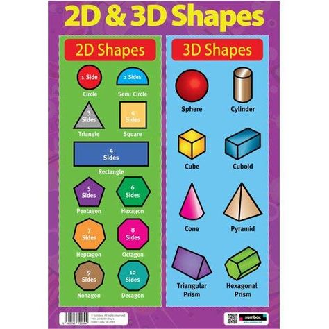 Maths Poster, 2d 3d Shapes, Math Wall, Math Charts, 2d And 3d Shapes, Shape Names, Homeschool Elementary, Shapes For Kids, Math Poster