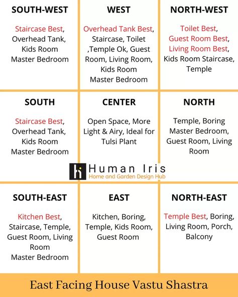 East Facing Vastu Sastra House Plan Home Vastu Plan, Vastu House East Facing, East Facing House Plan Vastu With Puja Room, South Face House Plan Vastu, West Face House Plan Vastu, South Facing House Plans Vastu 2bhk, Vastu Shastra Home Plan, West Facing House Plans Vastu, East Facing House Plan Vastu