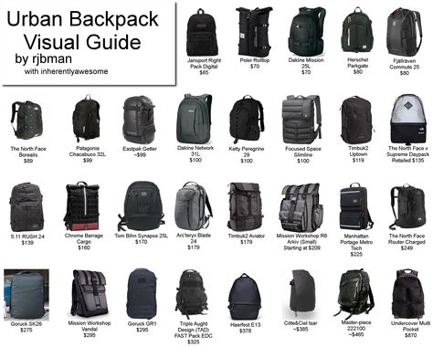 Visual Fit Guide for MFA (Based of Shujin's guide). Male Fashion Advice, Edc Backpack, Modern Backpack, Urban Backpack, Fashion Dictionary, Bag Guide, Duffel Bag Backpack, Men's Backpack, Bagpack