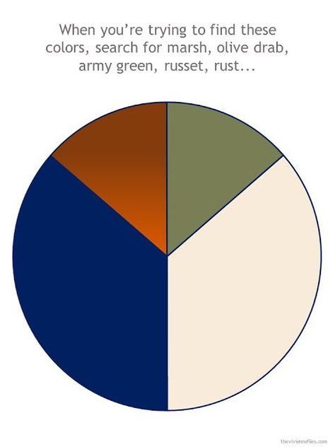 color scheme for a summer travel capsule wardrobe, in navy, beige, rust and olive Summer Travel Capsule Wardrobe, Summer Travel Capsule, Travel Capsule Wardrobe Summer, Navy Color Scheme, Color Cobre, Color Combinations For Clothes, Travel Capsule Wardrobe, Travel Capsule, Wardrobe Planning