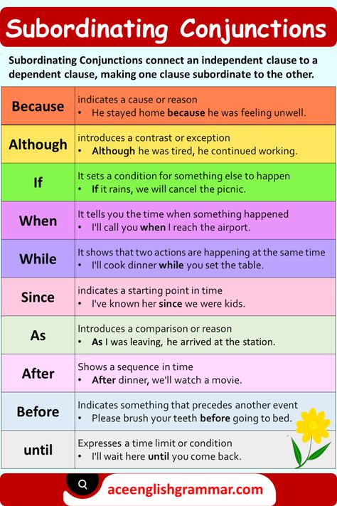 Subordinating Conjunctions in English Grammar Subordinating Conjunctions Anchor Chart, Conjunctions Activities, Conjunctions Anchor Chart, Subordinate Clauses, English 101, Conjunctions Worksheet, Grammar Notes, Subordinating Conjunctions, Grammar Chart