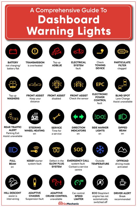 Got a "Check Engine" light on your car dashboard? Confused on what to do? Here is a comprehensive guide to car dashboard warning lights.   Click on this image to read this awesome guide on car dashboard warning lights. The Complete Car Dashboard Light Guide, Car Check Engine Light, Car Warning Lights, Car Knowledge, Dashboard Lights, Driving Basics, Car Life Hacks, Car Facts, Lit Meaning