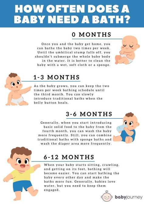 Perlengkapan Bayi Diy, Bos Baby, Baby Routine, Baby Help, Baby Information, Baby Schedule, Newborn Baby Tips, Newborn Mom, Baby Checklist