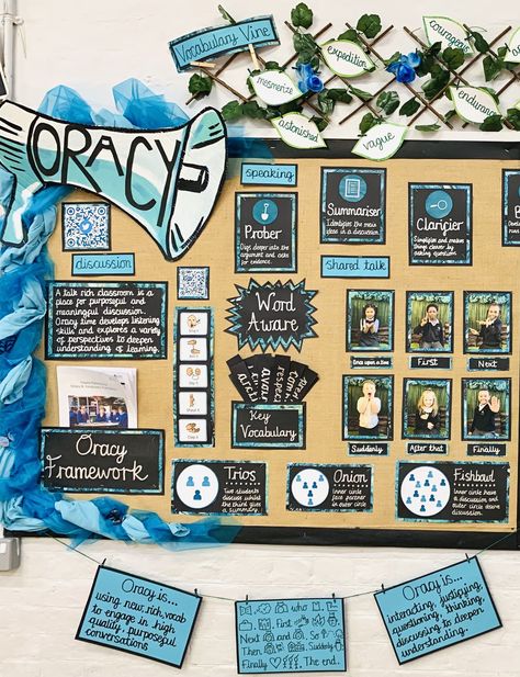 Oracy Display, Aesthetic School Board Decoration, Scrapbook Bulletin Board Ideas, Aesthetic Poster Design School, Creative Poster Board Ideas, Poster Project Ideas Aesthetic, Cute Poster Board Ideas School Project, Career Poster Board Ideas, Poster Ideas For School Aesthetic