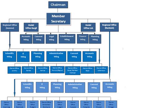 Business Organizational Structure, Organizational Structure, International Business, Rolls Royce, Finance, Bmw, How To Plan, Quick Saves