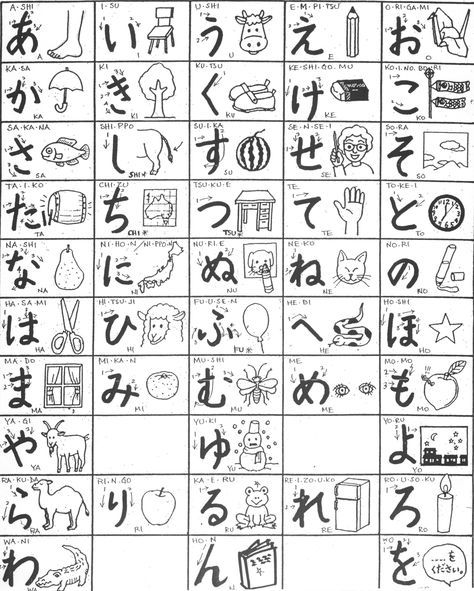 Studies Abroad to Japan. GoldenWay Global Education VietNam Du hoc nhat ban http://goldenway.edu.vn/du-hoc-nhat-ban-2.html Hiragana Mnemonics, Hiragana Practice, Hiragana Chart, Chinese Alphabet, Writing Practice Sheets, Kanji Japanese, Bahasa Jepun, Materi Bahasa Jepang, Japanese Writing