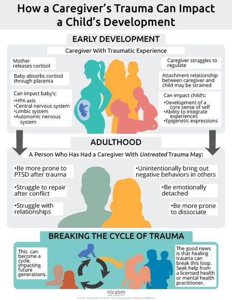 Adverse Childhood Experiences, Attachment Theory, Child Therapy, Family Therapy, Kids Journal, Foster Care, Mental And Emotional Health, Child Development, Social Work