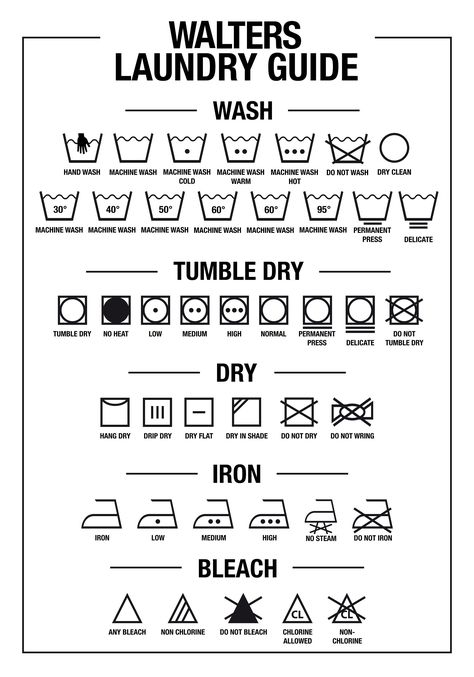 Laundry Poster, Washing Symbols, Laundry Humor, Laundry Symbols, Mr Brainwash, Laundry Guide, Modern Art Print, Custom Family Portrait, Kitchen Posters