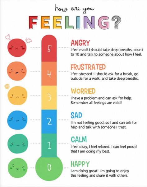 Primary Emotions Chart, How Are You Feeling Bulletin Board, Zones Of Regulation Thermometer, Emotional Zones For Kids, Feelings Poster Preschool, How Am I Feeling Today Chart, Emotion Thermometer Free Printable, Pokemon Emotions, Mood Thermometer