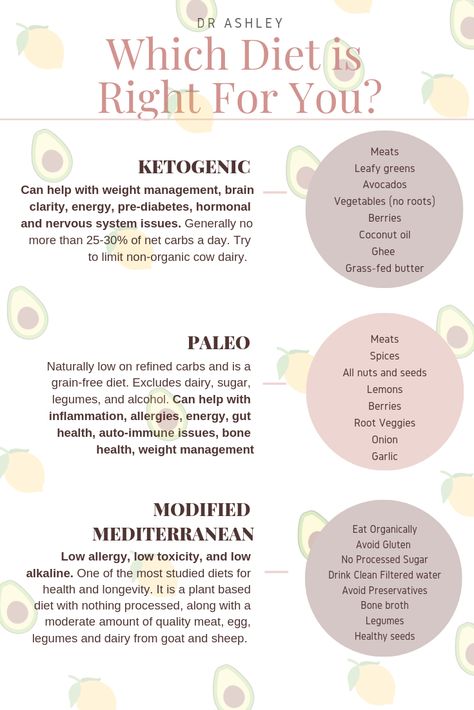 Types Of Diets For Women, Diet Types Different, Different Diets Types, Antiflamatory Diet, Keto Vs Mediterranean Diet, Paleo Vs Mediterranean Diet, Different Types Of Diets, How To Start Paleo Diet, Keto Friendly Fruits And Veggies List