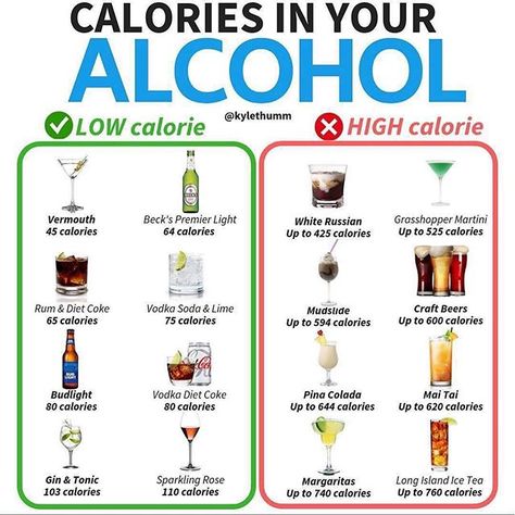 Calories in your alcohol! #fatloss #fatlosshelp #alcohol Cosmopolitan Drink, Its Saturday, Alcoholic Punch, Summer Drinks Alcohol, Calorie Control, New Years Look, Vodka Soda, Classic Cocktail Recipes, Drink Responsibly