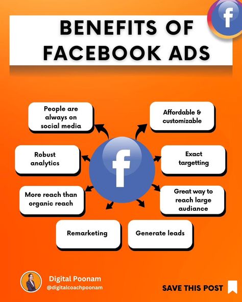 🤯Struggling to reach your target audience with organic social media reach? Facebook Ads can help!👍 With powerful targeting options, in-depth analytics, and a variety of ad formats, Facebook Ads can help you achieve your marketing goals.📈 🔓Unlock the power of Facebook ads to supercharge your business growth! From precise targeting to robust analytics, they offer affordability and customization.🚀 🔺Don’t miss out on reaching your ideal audience effectively. 🚀🎯📊 💡 Learn more about how Face... Facebook Ads Design, Marketing Goals, Facebook Ads, Facebook Ad, Target Audience, Ad Design, Lead Generation, Business Growth, Media Marketing