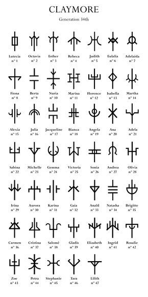 Os 47 símbolos das Claymores Pixel Art Symbols, Viking Compass Tattoo, Simbolos Tattoo, Ancient Alphabets, Vikings Tattoo, Cool Symbols, Rune Tattoo, Alphabet Symbols, Rune Symbols