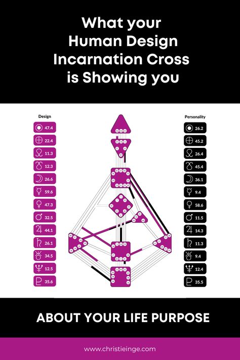 Quad Right Human Design, Right Angle Cross Of Maya Human Design, Human Design Incarnation Cross, Incarnation Cross Human Design, Gene Keys, Light Worker, What Is Human, Human Design System, Life Mission