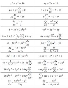 Give Me a Sine: Implicit Differentiation Sorting Activity Implicit Differentiation, Calculus Notes, Math Puns, Learning Mathematics, Studying Math, Sorting Activities, High School Math, School Math, Teaching Strategies