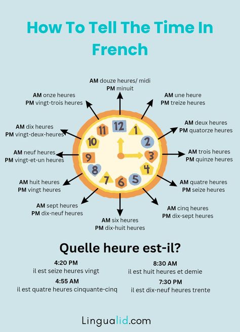 how to tell the time in French Time In French, French Language Learning Kids, Gcse French, French Lessons For Beginners, French Language Basics, French Slang, Useful French Phrases, French Basics, Learn French Beginner