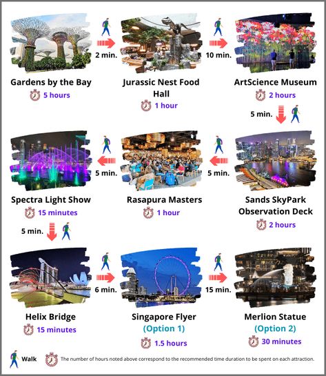 Singapore Itinerary: The Best 5 Day Trip for You to Copy It Singapore Trip, Singapore Checklist, Singapore Bucket List, Singapore Travel Itinerary, Singapore Itinerary Week, Singapore 3 Days, 2 Days In Singapore, Bucket List Singapore, Singapore Itinerary 5 Days