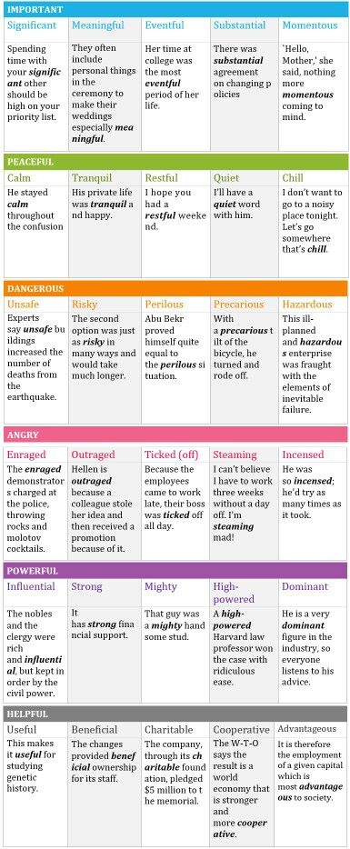 Some words and use examples #English Peace Synonyms, English Synonyms, Vocabulary English, Other Ways To Say, Teaching Vocabulary, 26 January, Ielts Writing, English Vocab, Grammar Lessons