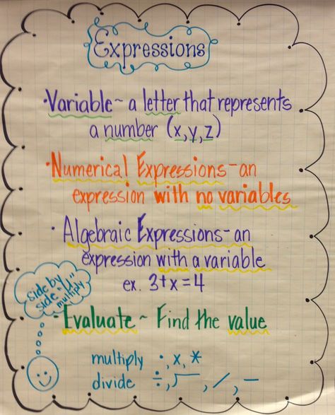 Expressions - Anchor Charts Variables Anchor Chart, Pre Algebra Anchor Charts, Algebra 1 Anchor Charts, Algebraic Expressions Anchor Chart, 9th Grade Math Algebra 1 Notes, Algebraic Expressions Notes, Algebra Hacks, Equations Anchor Chart, Algebra Notes